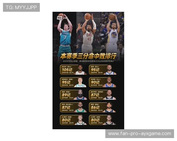 赛季“最具影响力”的三大球星，你支持谁？，本赛季最有价值球员